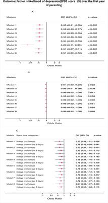 Father Involvement in Infant Parenting in an Ethnically Diverse Community Sample: Predicting Paternal Depressive Symptoms